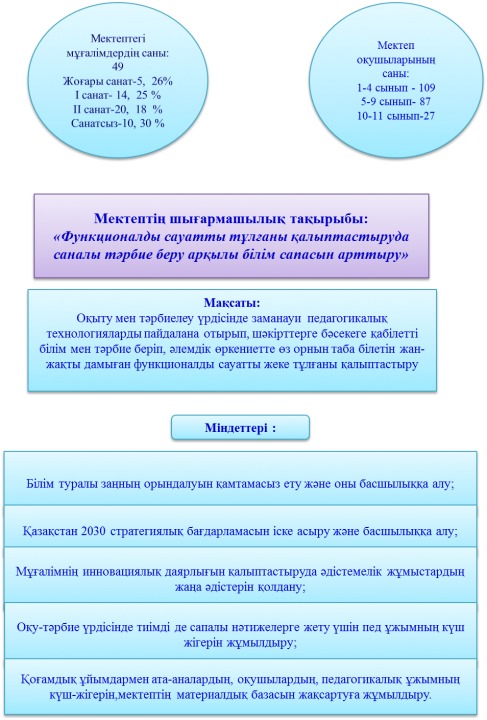 Әдістемелік жұмыс –педагог кадрларының кәсіби шеберлігін жетілдіру негізі