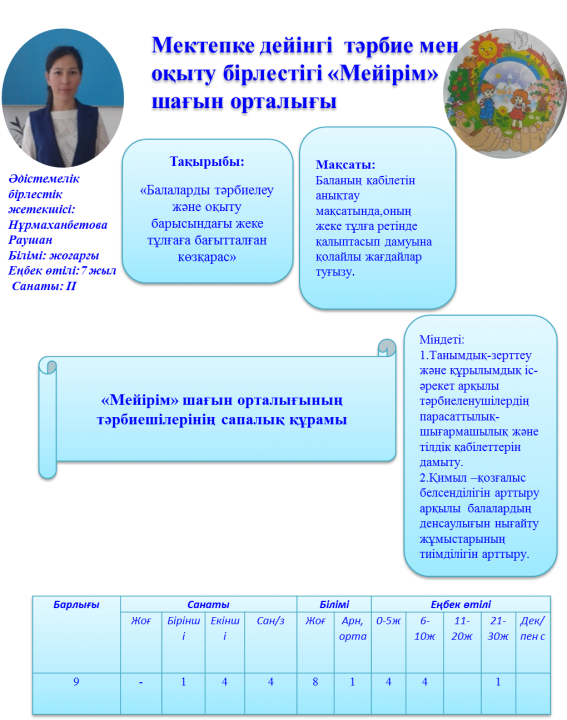 Әдістемелік жұмыс –педагог кадрларының кәсіби шеберлігін жетілдіру негізі