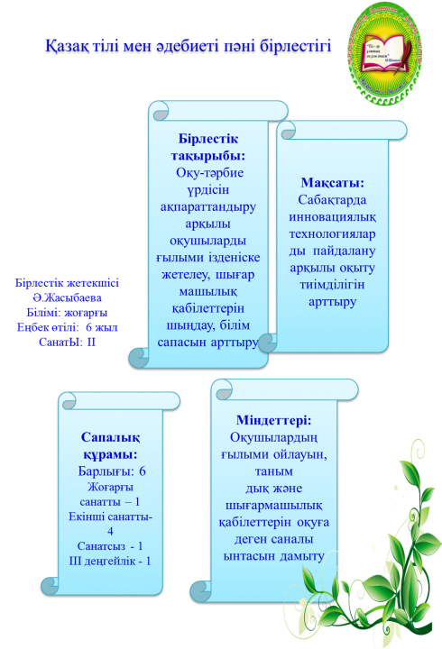 Әдістемелік жұмыс –педагог кадрларының кәсіби шеберлігін жетілдіру негізі