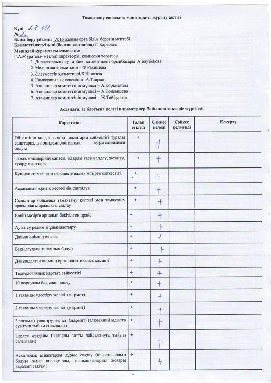 Тамақтану сапасына мониторниг жүргізу сапасы