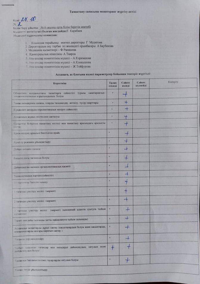 Тамақтану сапасына мониторинг жүргізу қорытындыс