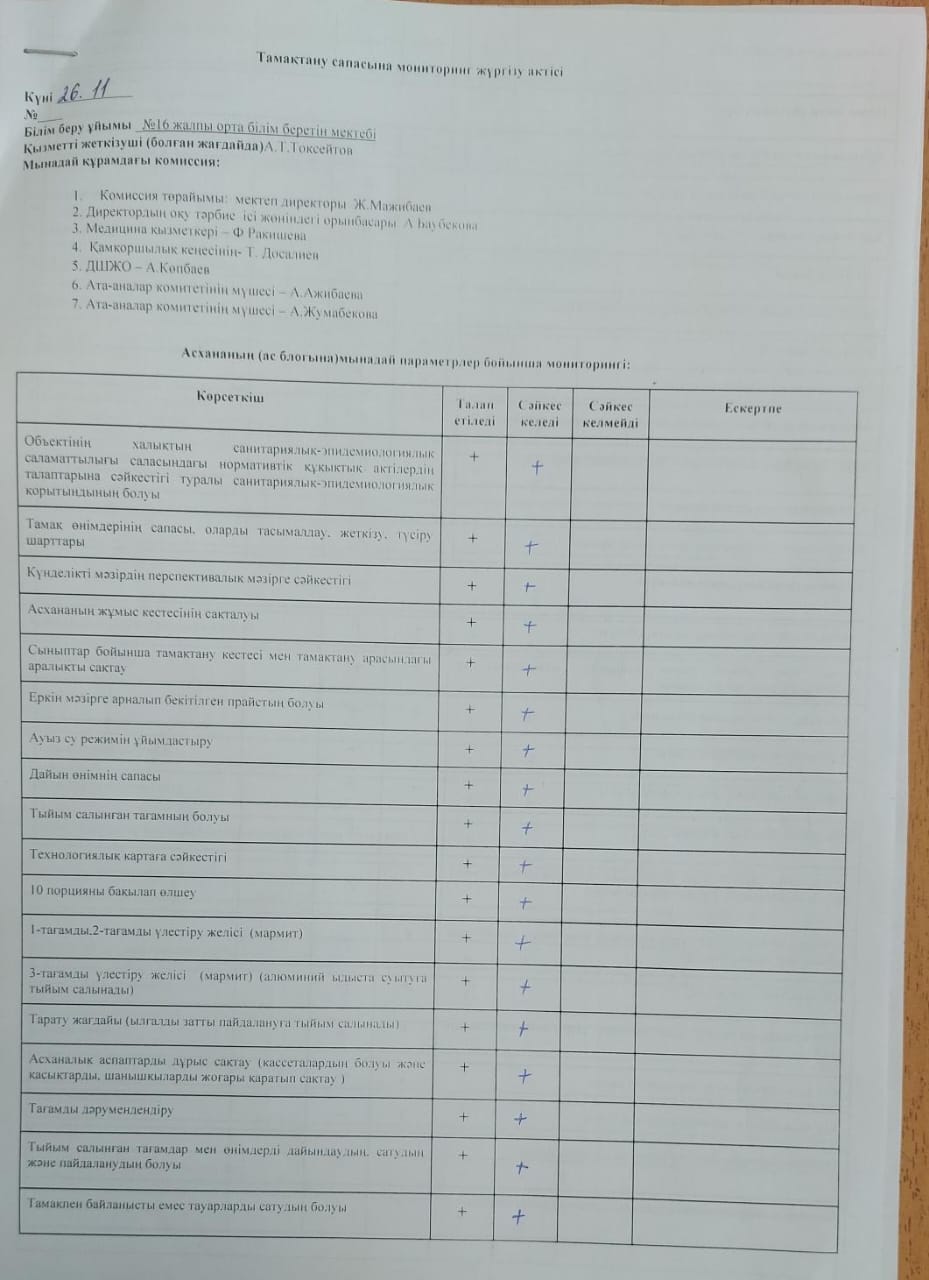 Тамақтану сапасына мониторинг жүргізу