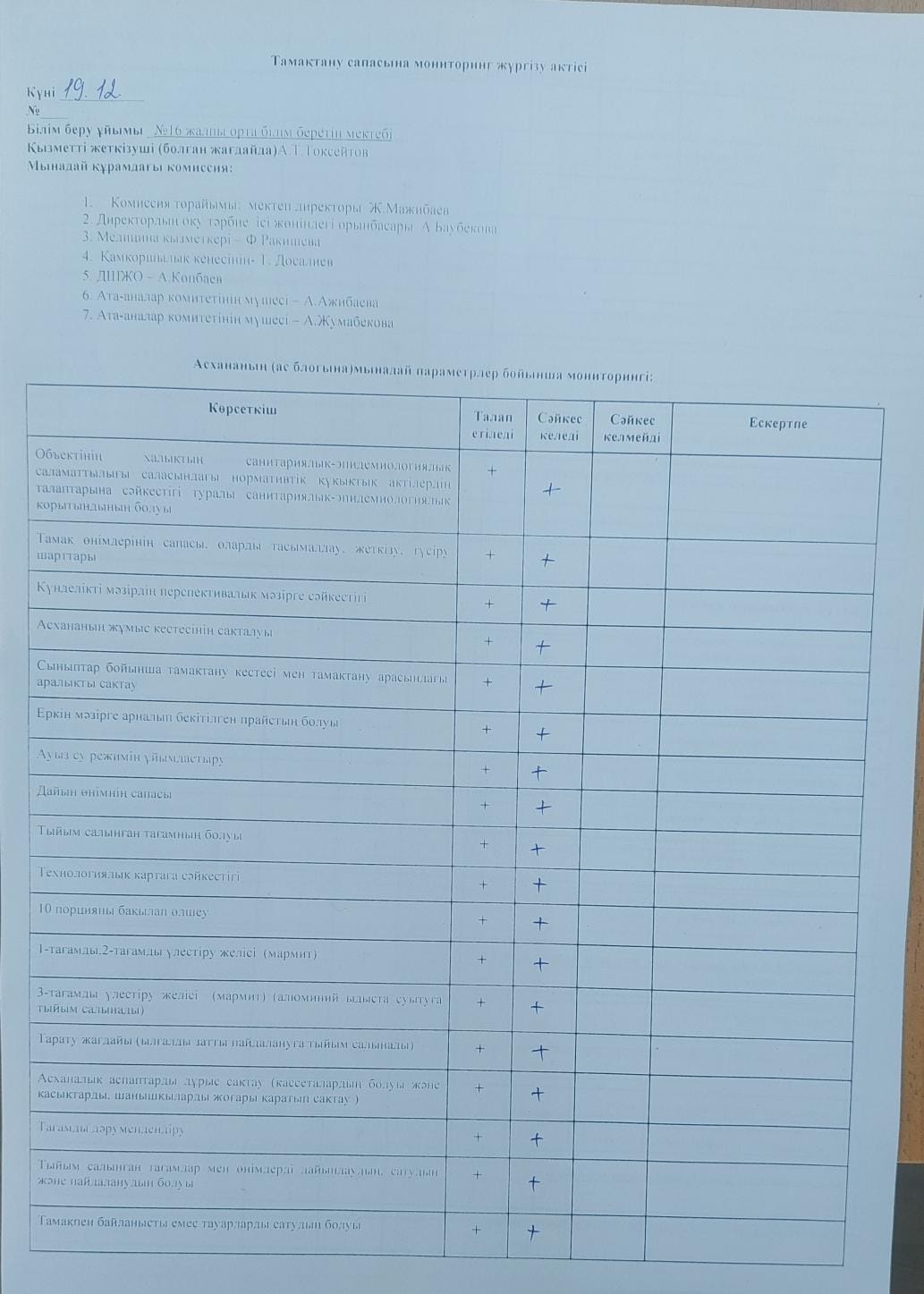 Тамақтану сапасына мониторинг жүргізу