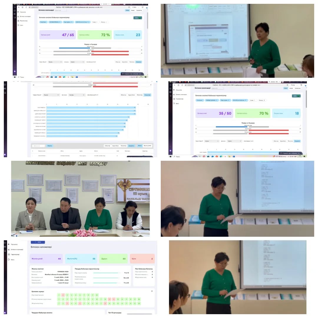 4,9,11-сынып оқушылары арасында edutest.kz сайтында онлайн түрде өткен тесттің қорытындысы шықты