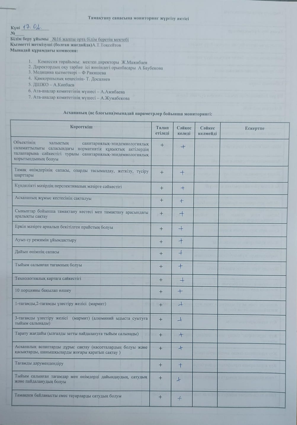 Тамақтану сапасына мониторинг жүргізу актісі