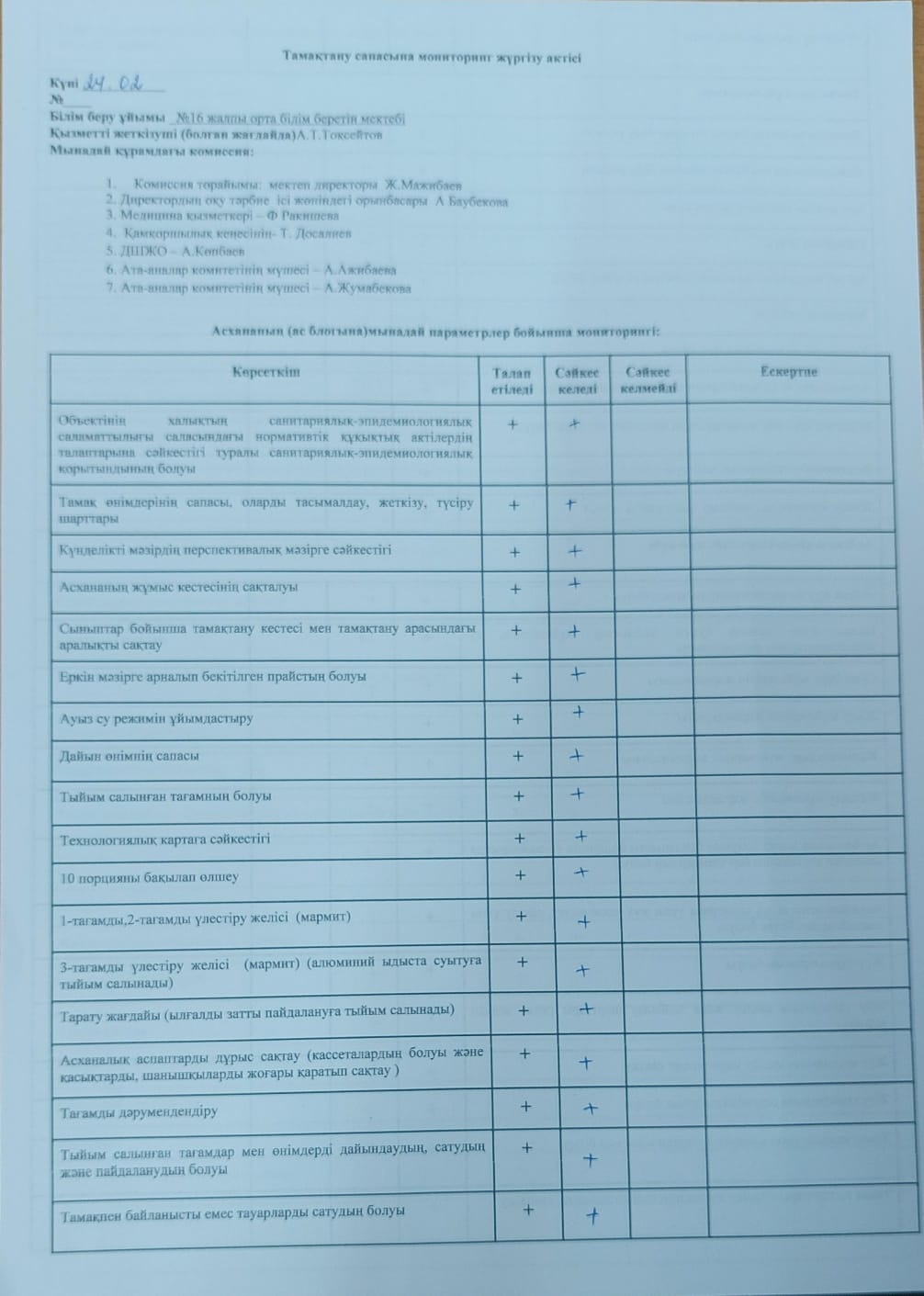 Тамақтану сапасына мониторинг жүргізу актісі