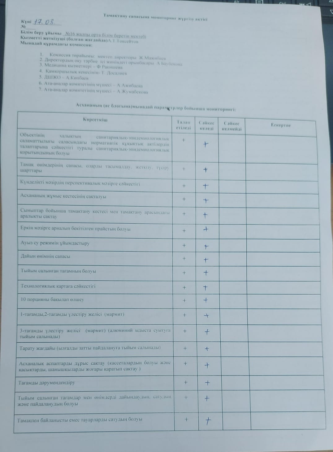 Тамақтану сапасына мониторинг жүргізу актісі