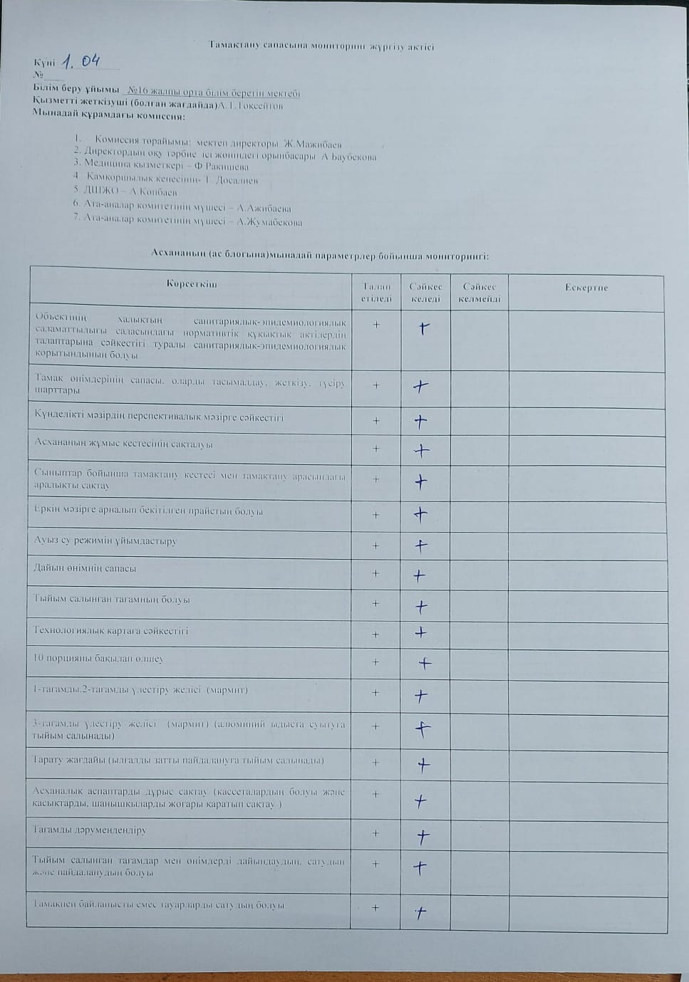 Тамақтану сапасына мониторинг жүргізу актісі