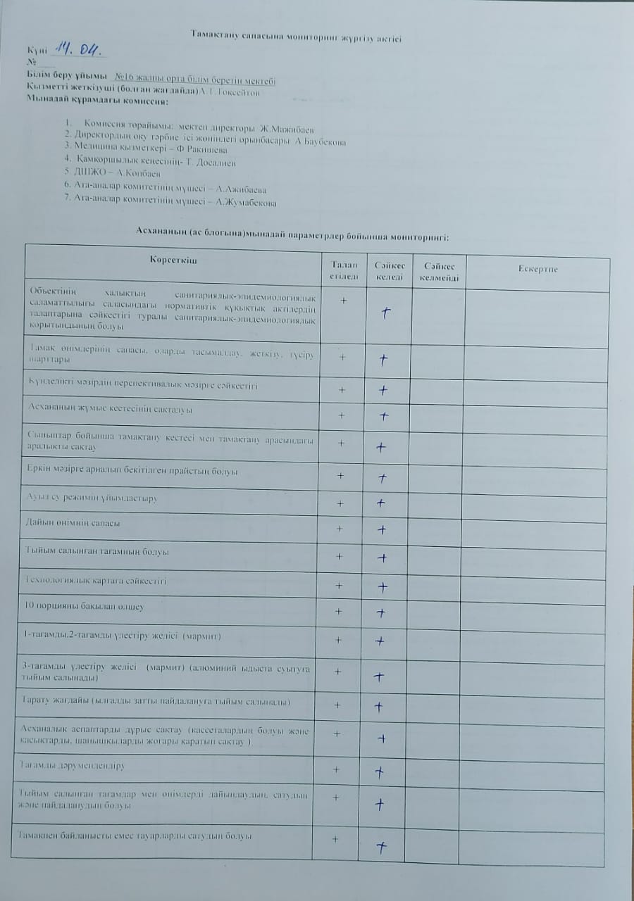 Тамақтану сапасына мониторинг жүргізу актісі
