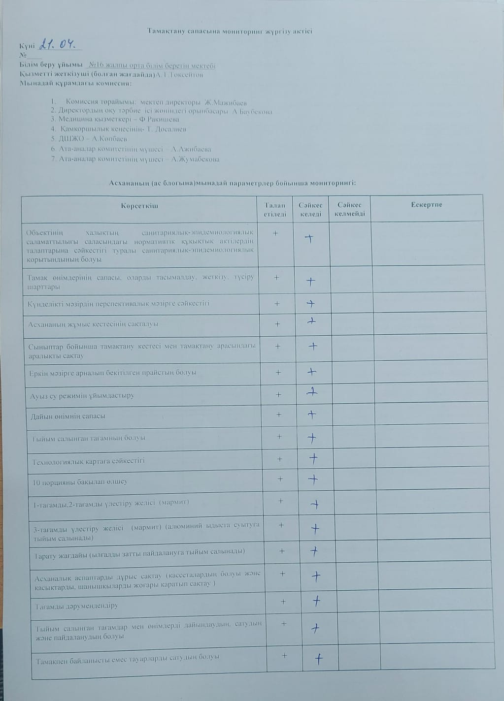 Тамақтану сапасына мониторинг актісі