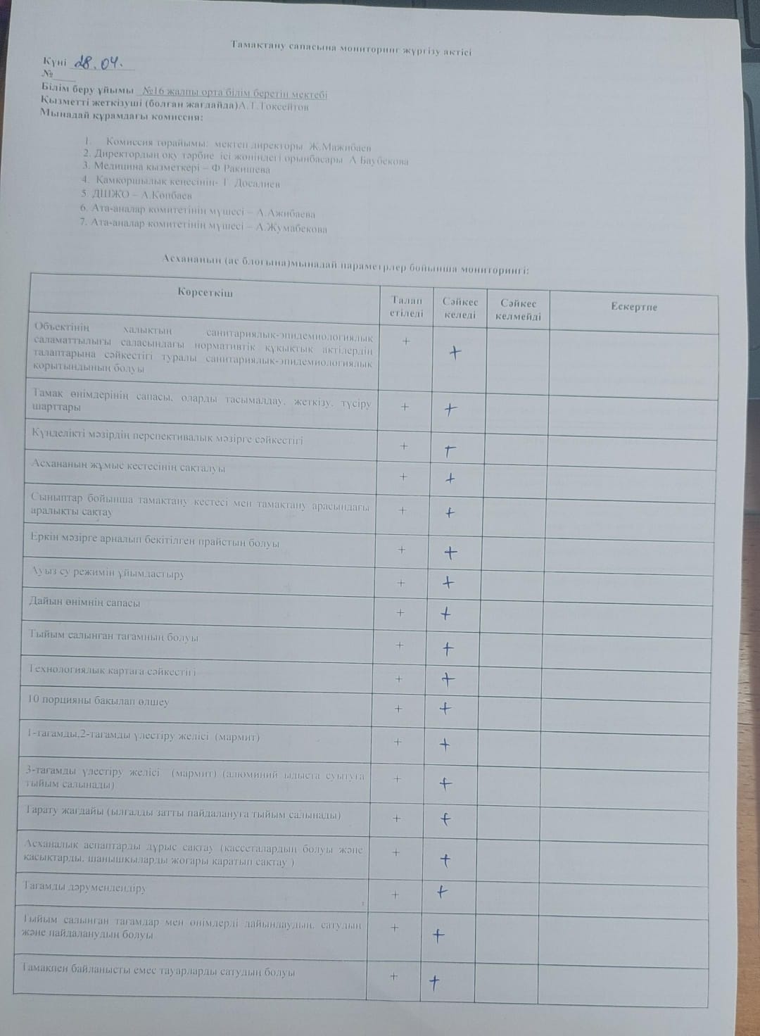 Тамақтану сапасына мониторинг актісі