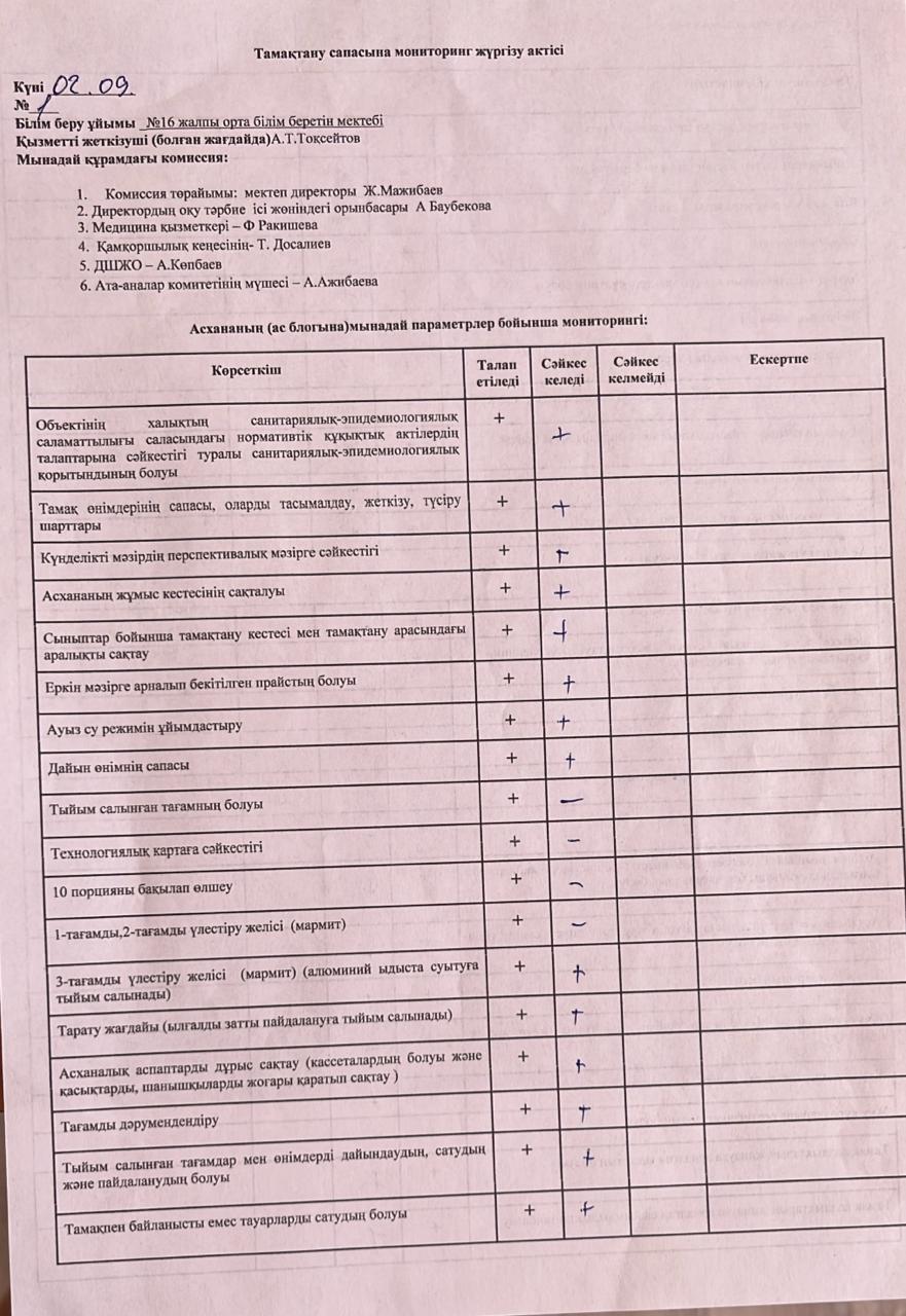 Тамақтану сапасына мониторинг актісі