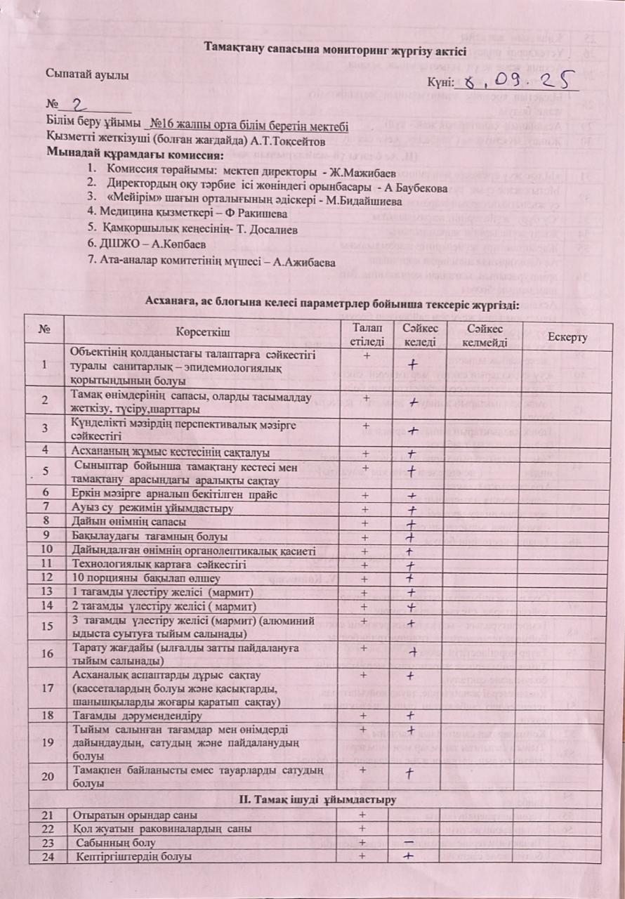 Тамақтану сапасына мониторинг актісі