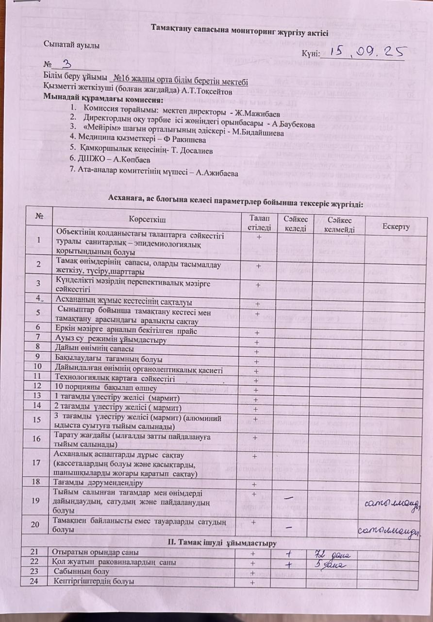 Тамақтану сапасына мониторинг актісі