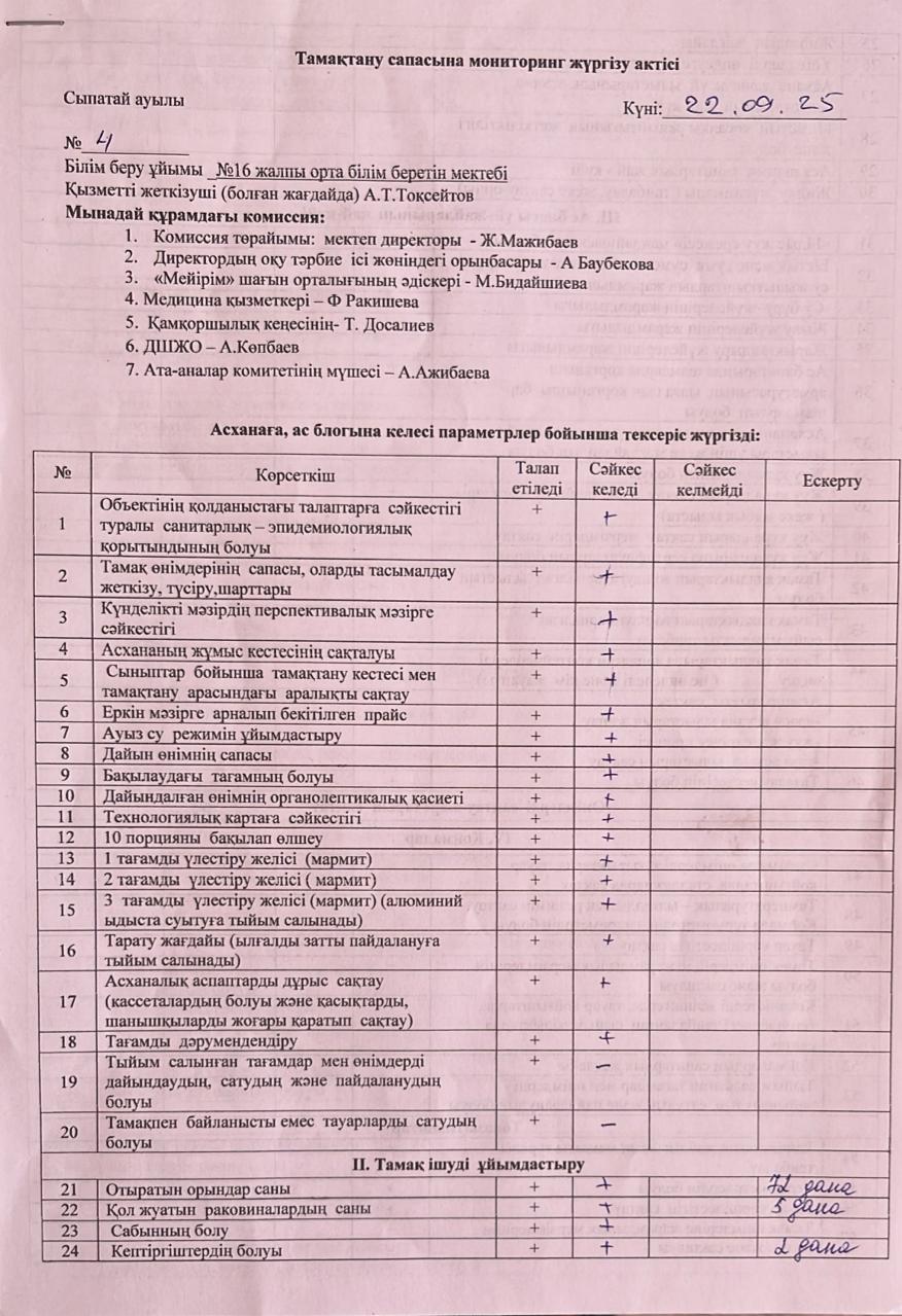 Тамақтану сапасына мониторинг актісі