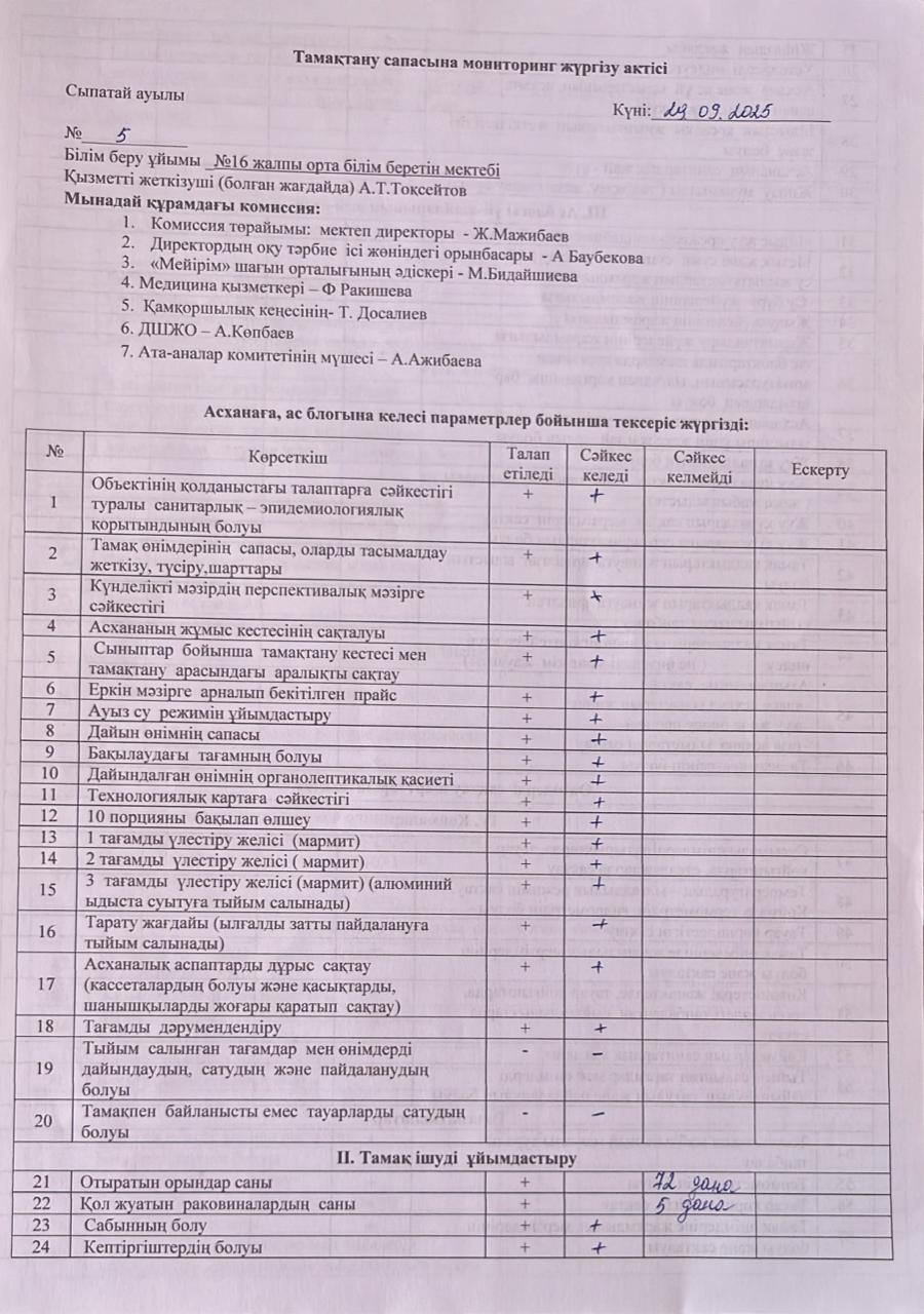 Тамақтану сапасына мониторинг жүргізу актісі
