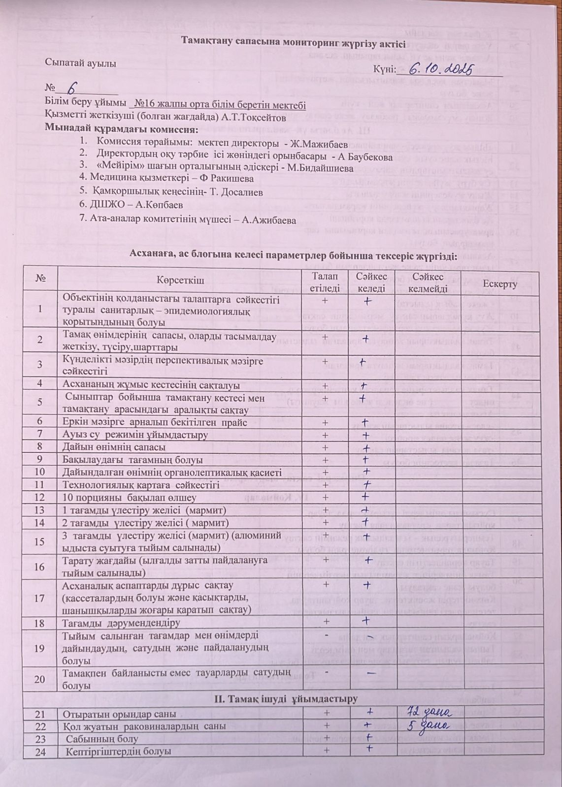 Тамақтану сапасына мониторинг жүргізу актісі