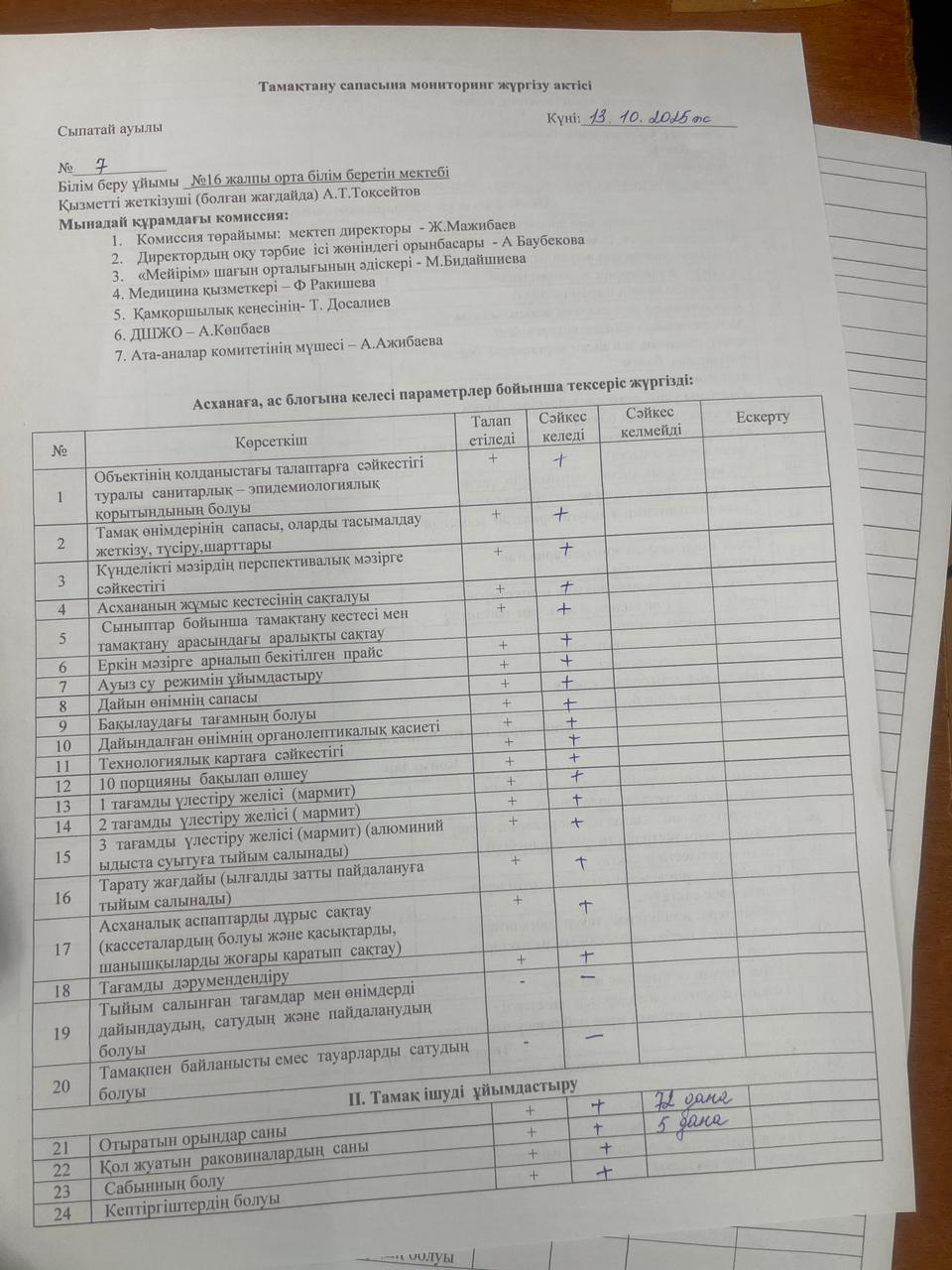 Тамақтану сапасына мониторинг жүргізу актісі