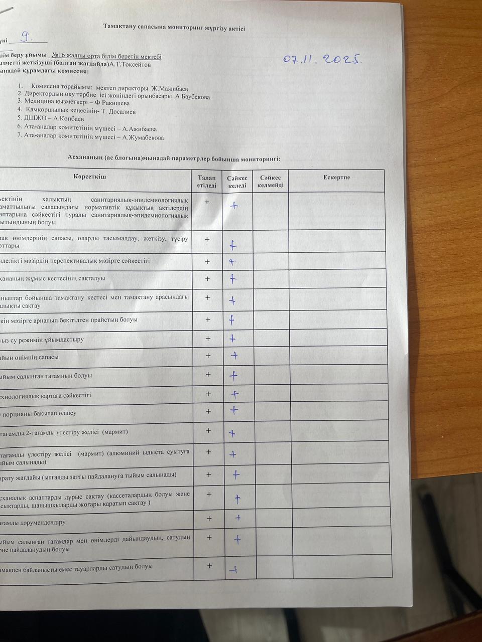 Тамақтану сапасына мониторинг жүргізу актісі