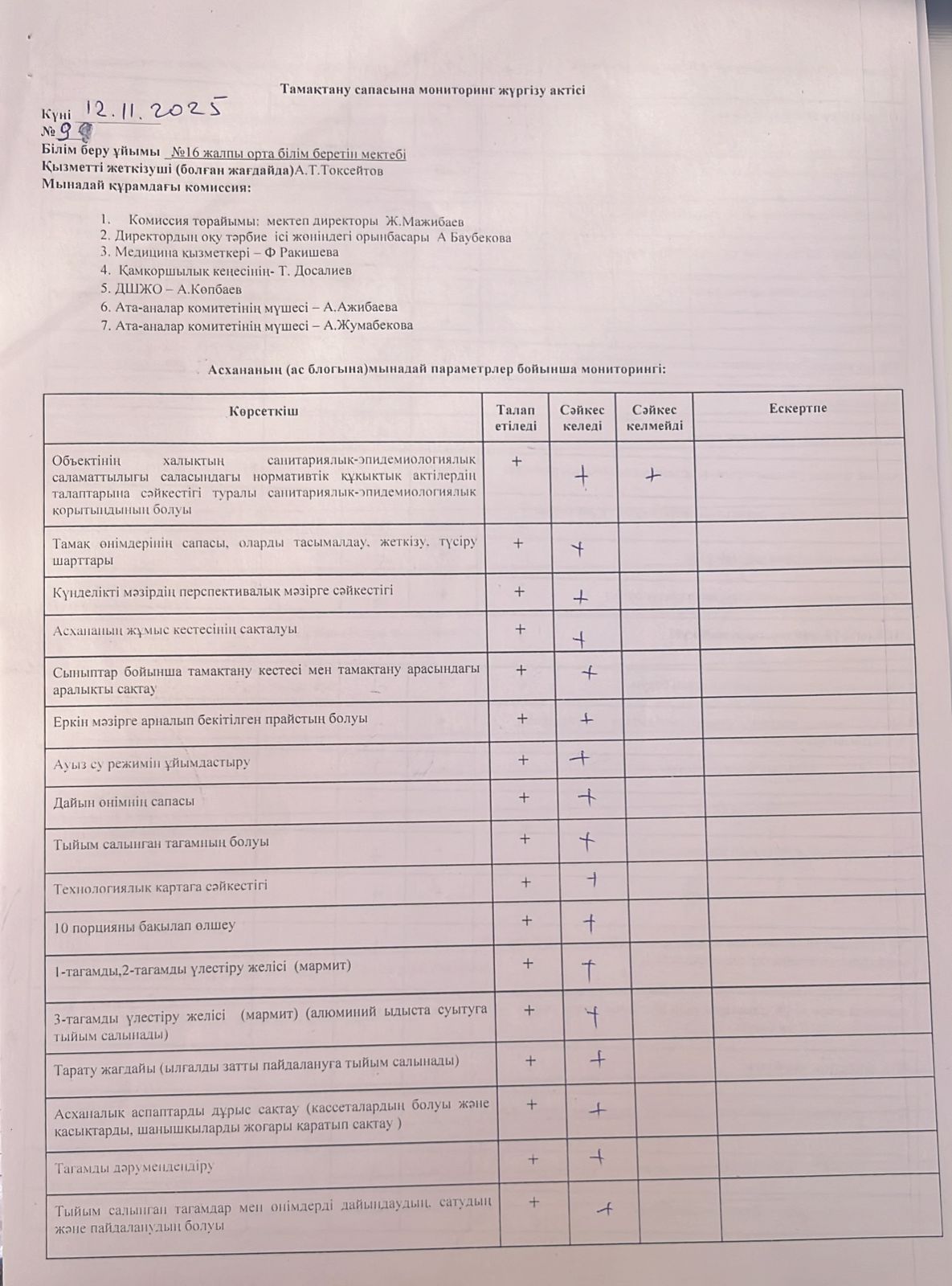 Тамақтану сапасына мониторинг жүргізу актісі