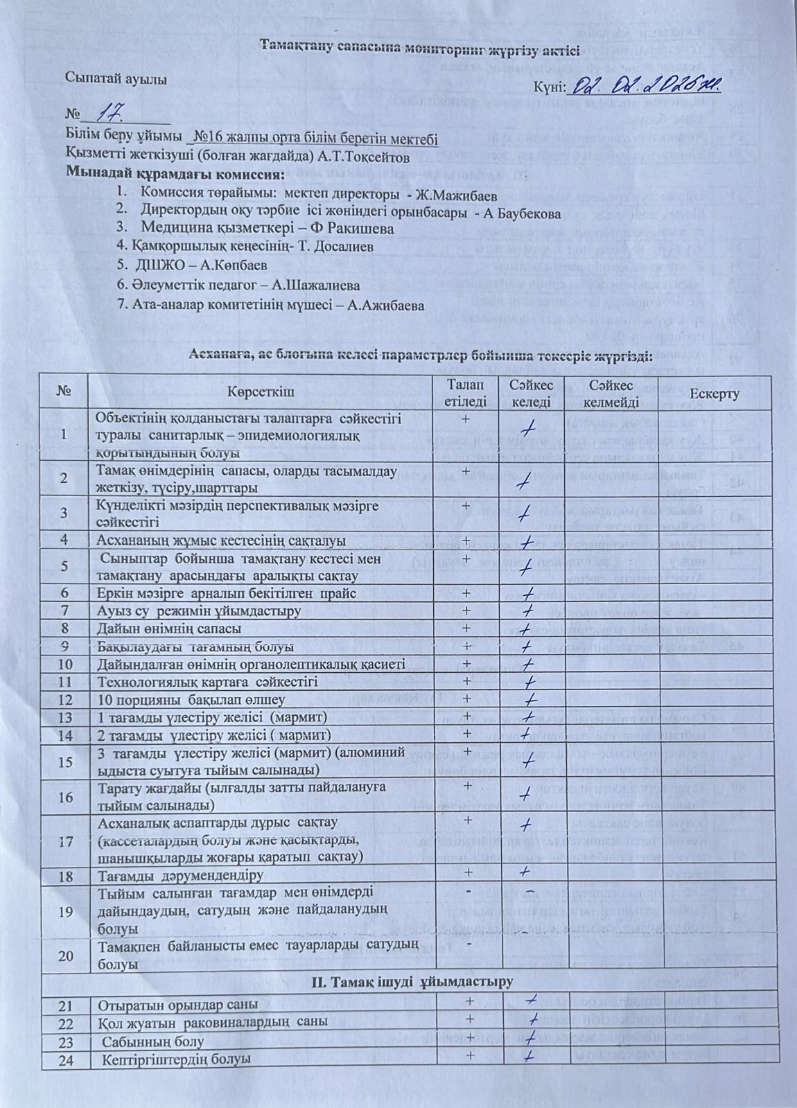 Тамақтану сапасына мониторинг жүргізу актісі