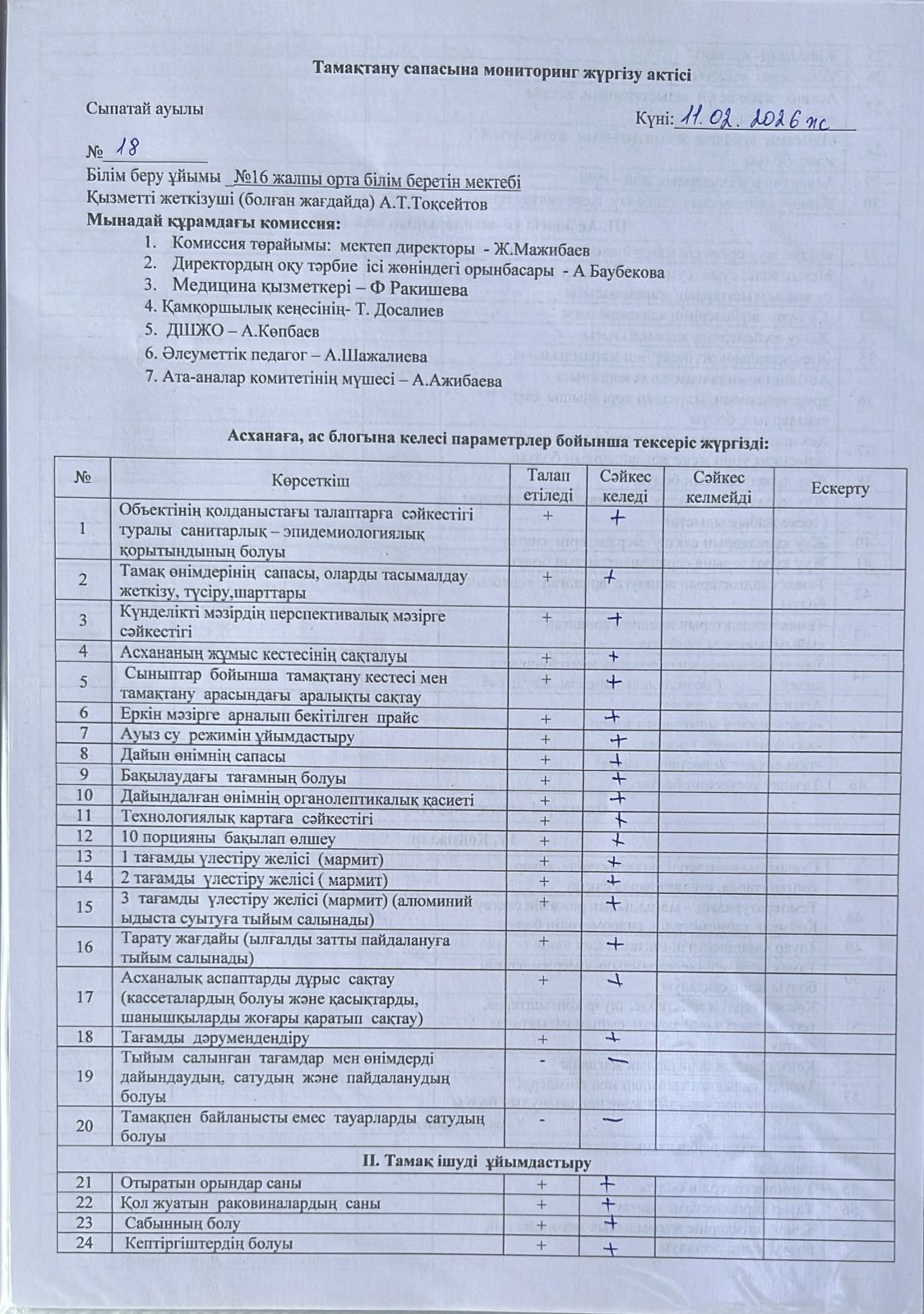 Тамақтану сапасына мониторинг жүргізу актісі
