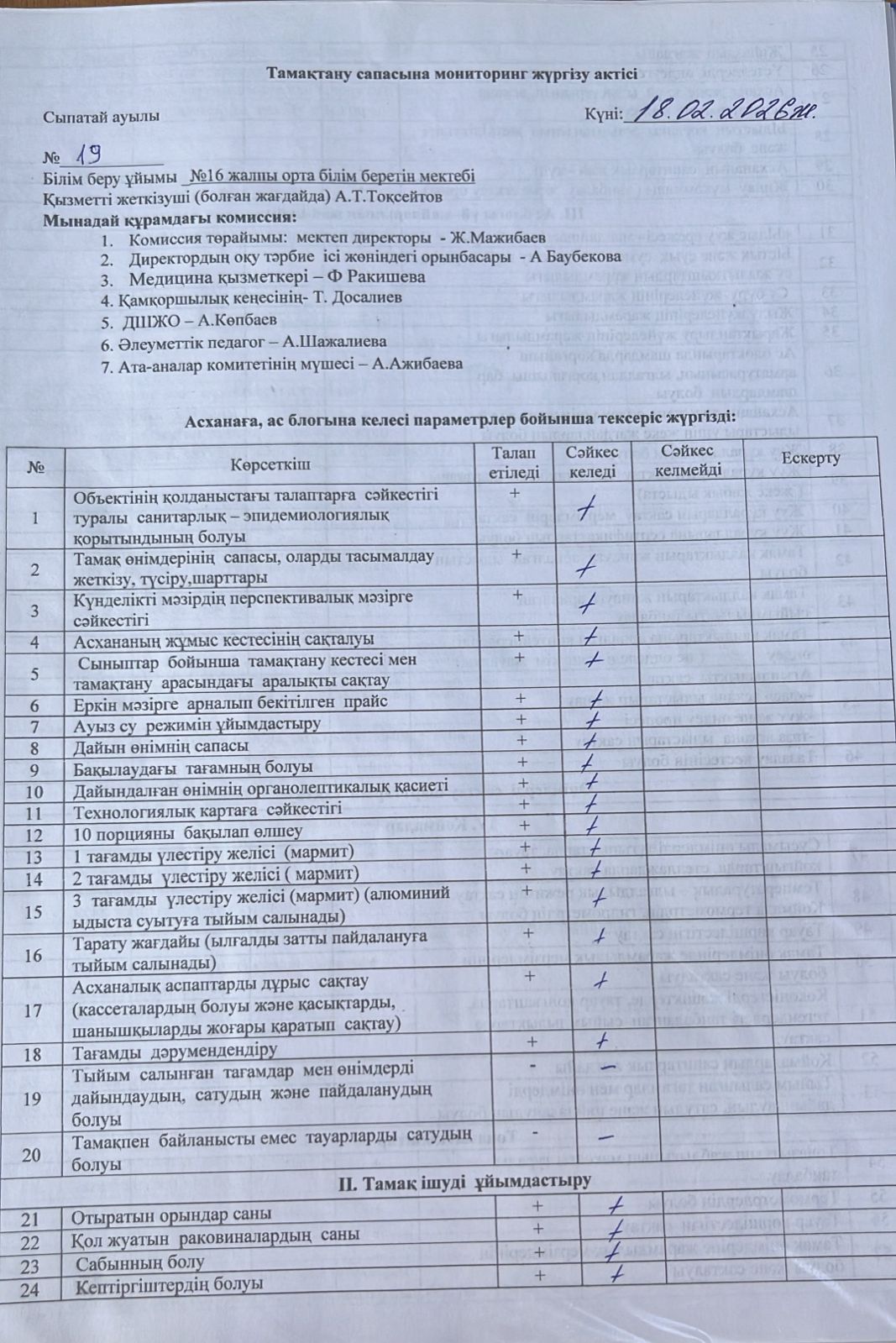 Тамақтану сапасына мониторинг жүргізу актісі