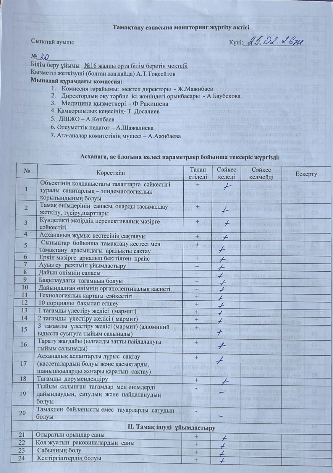 Тамақтану сапасына мониторинг жүргізу актісі