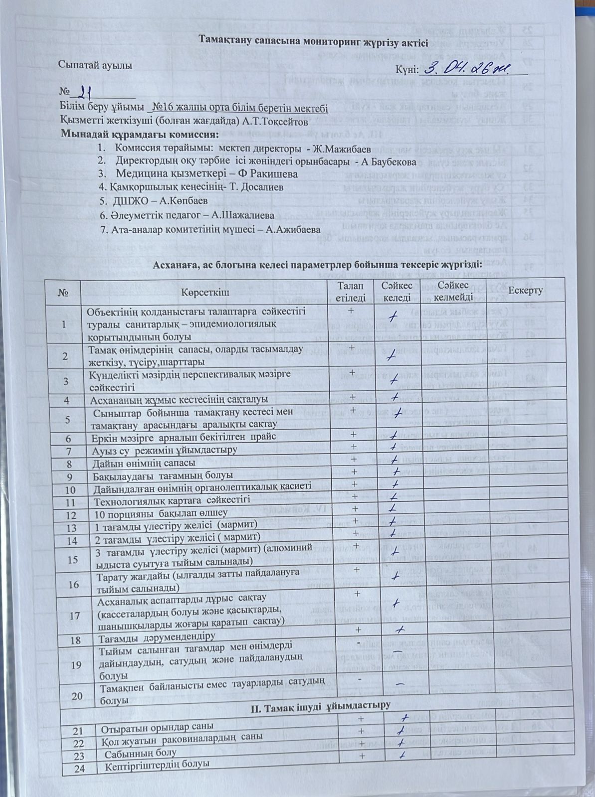 Тамақтану сапасына мониторинг жүргізу актісі