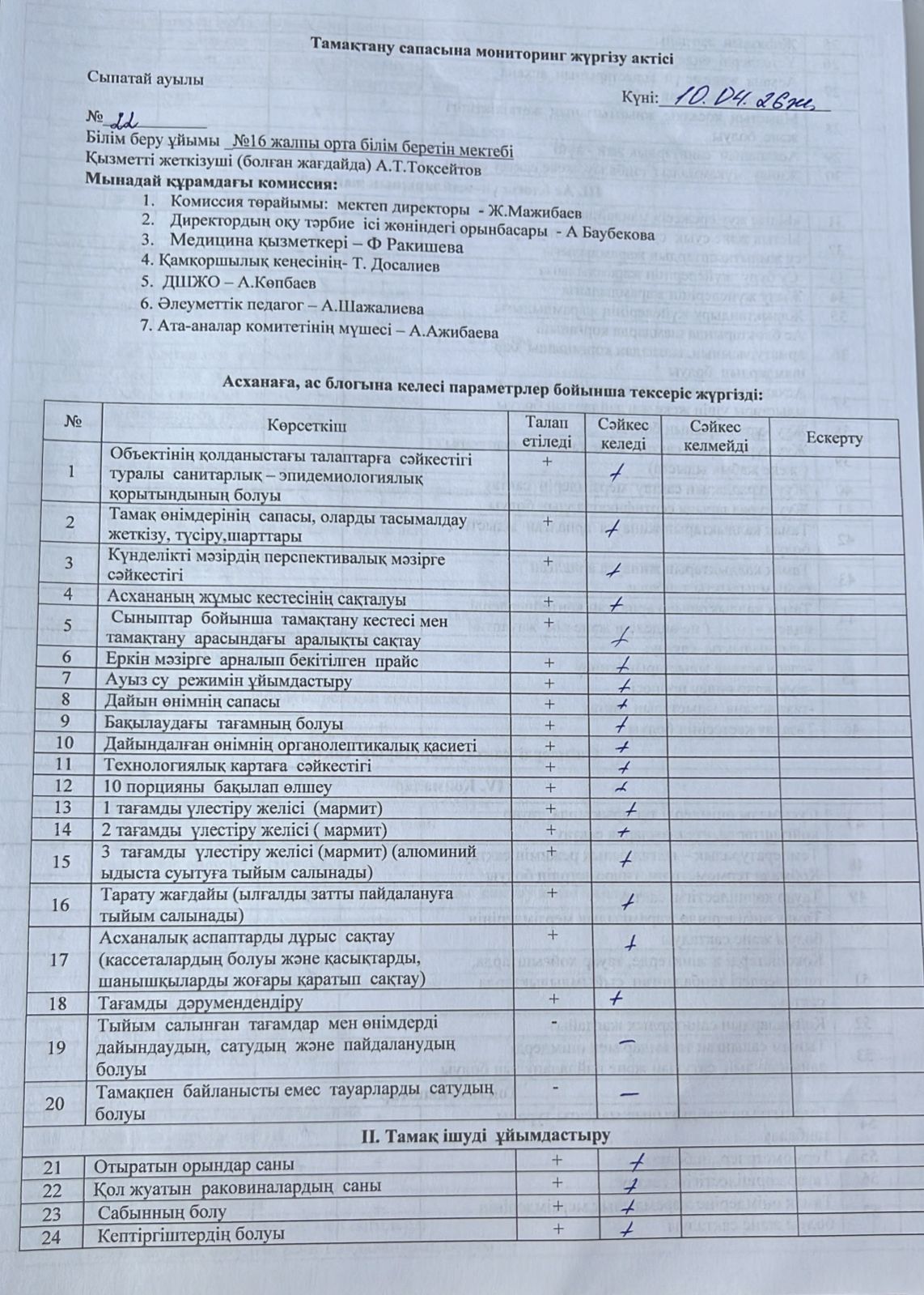 Тамақтану сапасына мониторинг жүргізу актісі