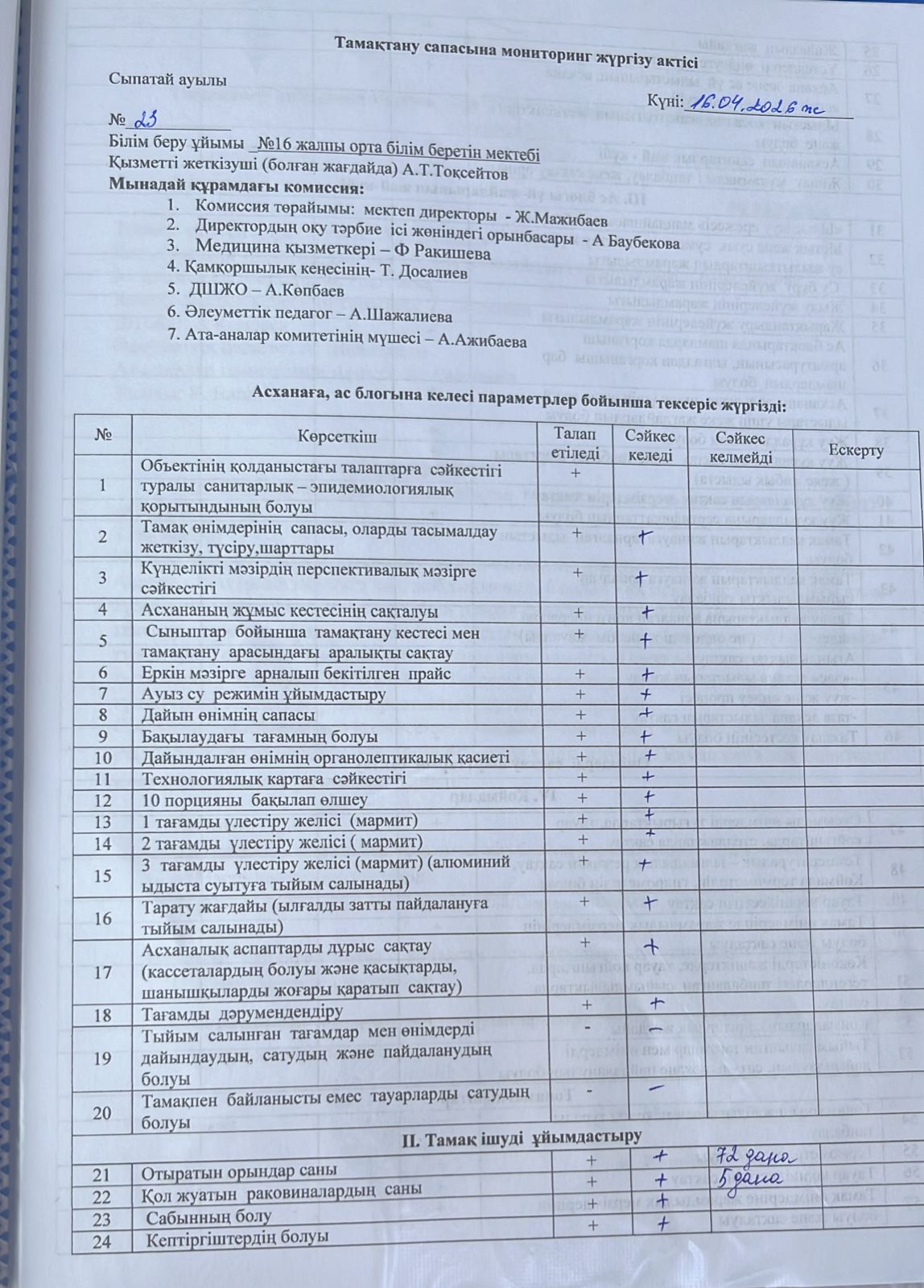 Тамақтану сапасына мониторинг жүргізу актісі